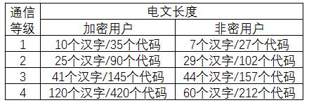 北斗數字報文傳輸等級是如何劃分的？