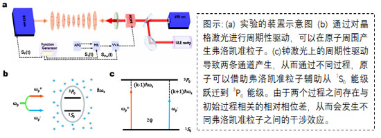 鍶原子光晶格鐘平臺上首次觀測到弗洛凱準粒子干涉效應