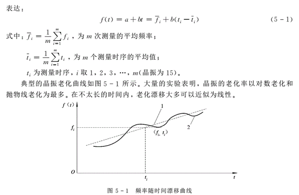 授時服務器內部高穩晶體振蕩器日老化率的闡述