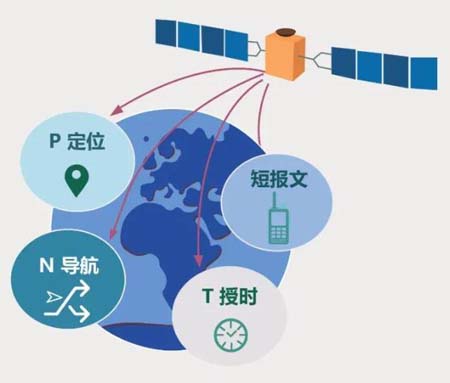 北斗短報文通信大眾手機應用進入實測階段